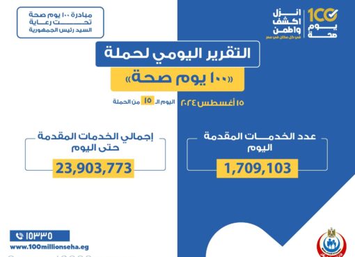 الدكتور خالد عبدالغفار: حملة «100 يوم صحة» قدمت أكثر من 23 مليون و903 آلاف خدمة مجانية خلال 15 يوما