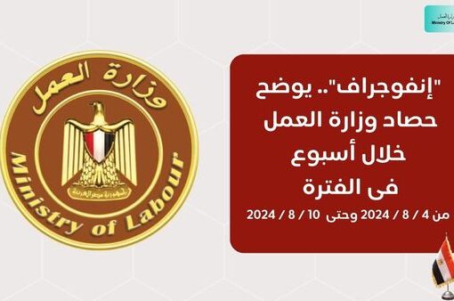 الحصاد بالانفوجراف..وزارة العمل في 7 أيام ..