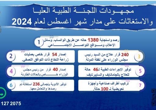 رئيس الوزراء يُتابع جهود اللجنة الطبية العليا والاستغاثات خلال أغسطس الماضي