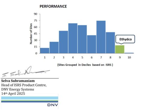 “إيثيدكو”  من افضل 15 شركة صناعية علي مستوي العالم في مجال سلامة العمليات